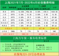 上海2021年7月最新的社保基数公布！！！